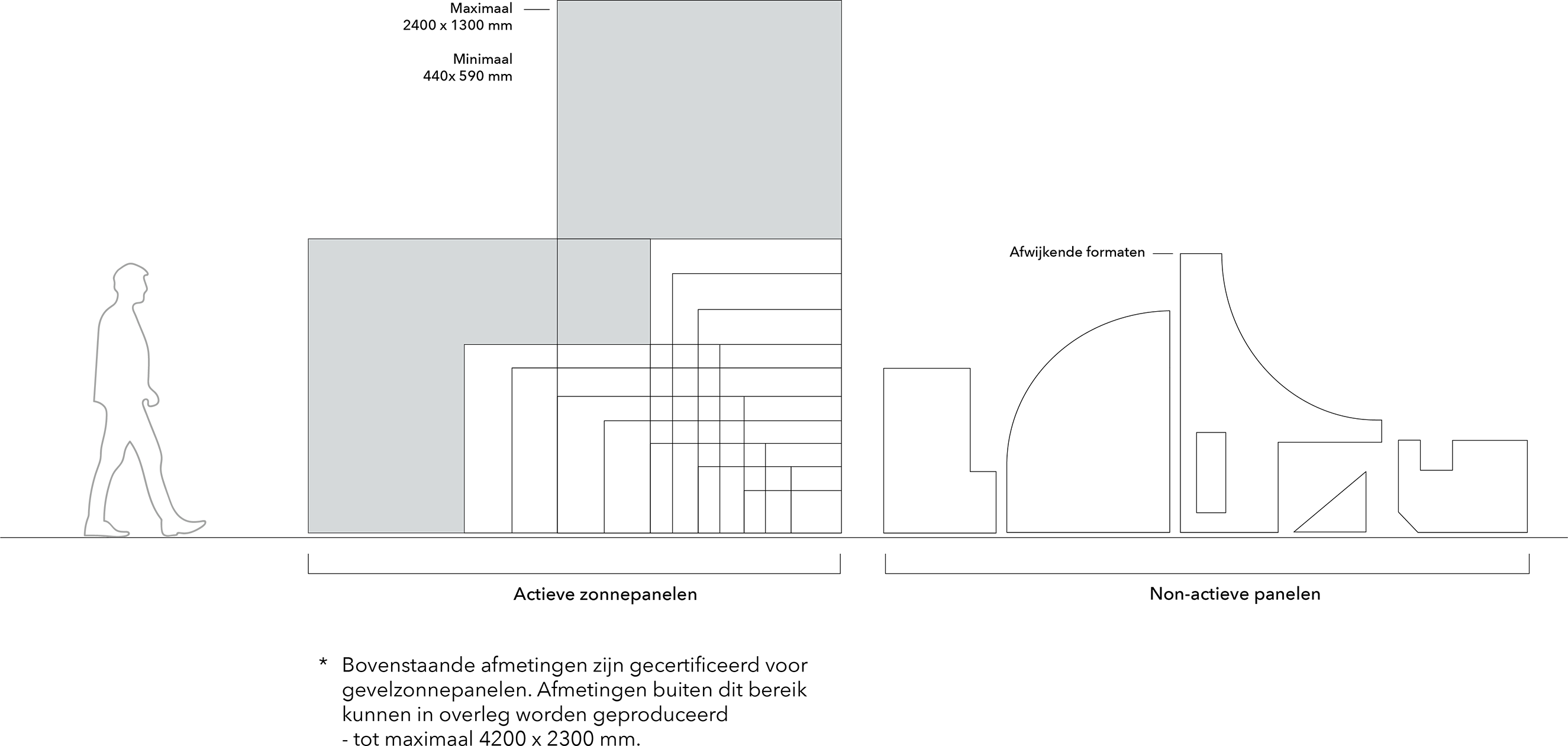Afmetingen maatwerk zonnepanelen voor de gevel | Dimensions of custom solar panels for the facade | Maße von individuellen Solarmodulen für die Fassade | Solarix